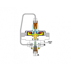 Constant Volume Valve